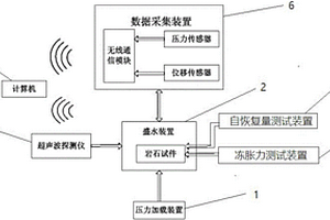 巖石損傷和滲透測試系統(tǒng)