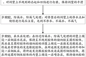 基于金屬礦洞制作彈性高壓儲(chǔ)氣系統(tǒng)的方法