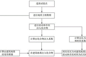 建筑地基壓實方法