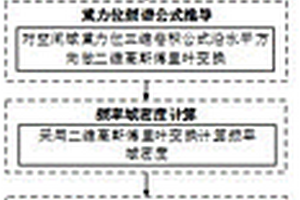 基于復(fù)雜地形的重力場數(shù)值模擬方法、裝置和計(jì)算機(jī)設(shè)備