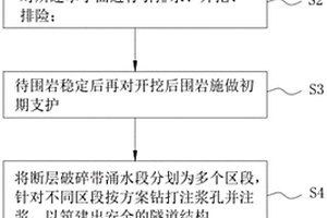 斷層破碎帶涌水段隧道結(jié)構(gòu)的后注漿施工方法