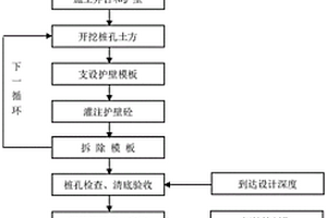 用于樁基的水磨鉆挖孔樁施工方法