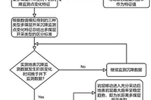 基于數(shù)值模擬與地表沉降監(jiān)測的多煤層開采類型識(shí)別方法