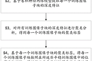 基于深度特征的非平穩(wěn)訓(xùn)練圖像自動(dòng)分區(qū)方法及系統(tǒng)