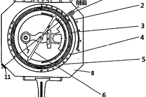 游標(biāo)羅盤