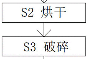 礦物質(zhì)微量元素土壤調(diào)理劑及其制備方法