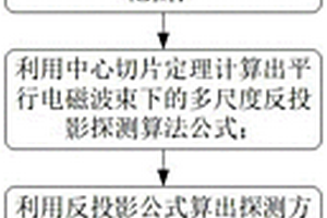 煤層平行電磁波束地質(zhì)探測的多尺度反投影濾波及可視化解釋圖像重建算法