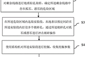 盾構(gòu)穿越孤石、漂石地層中密打孔的施工方法