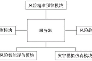 基于物聯(lián)網(wǎng)的尾礦庫(kù)風(fēng)險(xiǎn)監(jiān)測(cè)預(yù)警系統(tǒng)