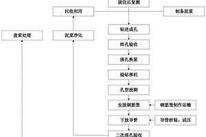 跨江大橋樁基施工方法