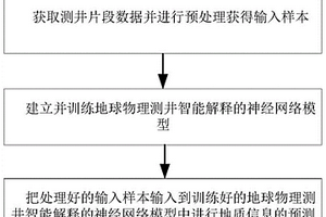 地球物理測(cè)井智能解釋方法、系統(tǒng)及存儲(chǔ)介質(zhì)