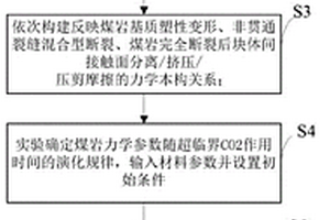 超臨界CO2作用下準脆性材料變形-碎裂的模擬方法
