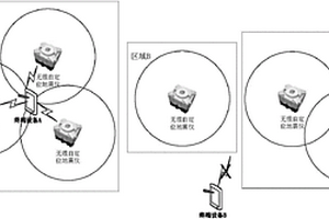 無纜自定位地震儀自動(dòng)查找方法