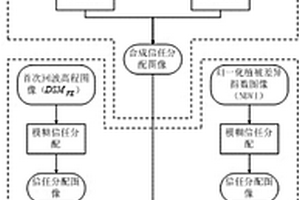 基于分層模糊證據(jù)合成的LIDAR數(shù)據(jù)地物分類方法