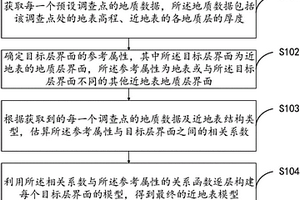 近地表模型構(gòu)建方法及裝置