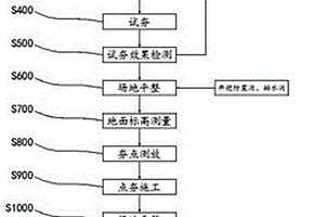 地基處理強夯置換加固方法