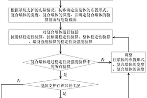 利用雙液注漿進(jìn)行基坑支護(hù)設(shè)計(jì)的方法