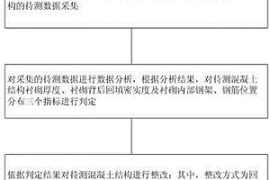 混凝土質(zhì)量監(jiān)控施工方法