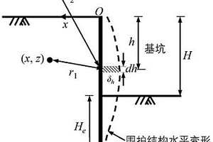 旁側(cè)基坑開挖引起的盾構(gòu)隧道橫向變形和內(nèi)力確定方法