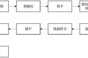 水劑固化土層道路路基的施工方法