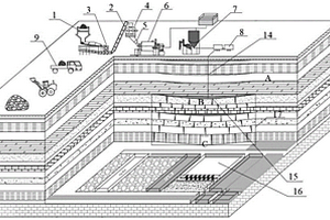 煤礦開采嗣后空間矸石注漿充填弱化覆巖動(dòng)力災(zāi)害方法