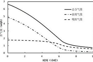 基于井場解析實驗的巖石含氣量計算方法