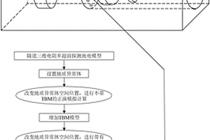 TBM施工隧道三維激發(fā)極化超前預(yù)報干擾去除方法