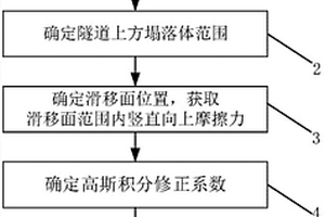 軟土地層中隧道上方覆土壓力的確定方法