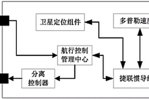 遠(yuǎn)程自航水雷運(yùn)動布放錨雷的彈道控制系統(tǒng)