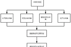 采煤沉陷積水來源調(diào)查方法