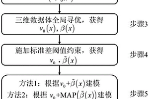 分偏移距掃描疊加的近地表速度分析方法