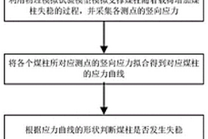 基于物理模擬試驗(yàn)的端幫開采支撐煤柱穩(wěn)定性確定方法