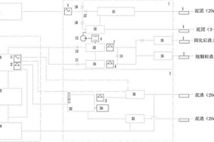 針對復(fù)雜地理環(huán)境下泥水盾構(gòu)泥漿處理系統(tǒng)