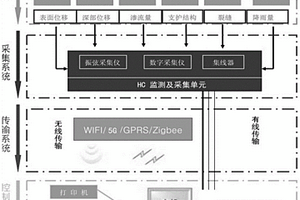 管道輸送泵站邊坡位移在線監(jiān)測系統(tǒng)