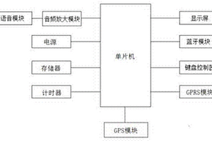 適用于快遞車的地圖導(dǎo)航系統(tǒng)