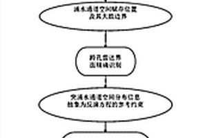 地下工程突涌水通道精細(xì)探查及其注漿封堵效果評價方法