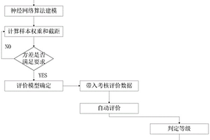 施工企業(yè)盾構(gòu)司機(jī)績(jī)效考核評(píng)價(jià)方法