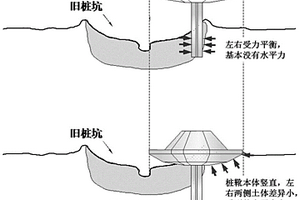 能減小踩腳印危害的新型導向樁靴