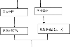 沿線地裂縫危險(xiǎn)性評(píng)價(jià)模型構(gòu)建方法