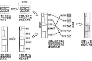 柱狀圖巖性符號的設計與填充方法