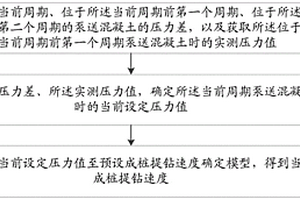 擠密螺紋樁成樁提鉆速度確定方法、裝置、設(shè)備及系統(tǒng)