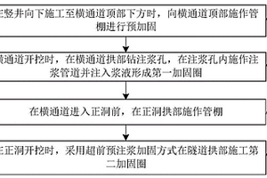 豎井正洞立體交叉處輔助開(kāi)挖施工方法