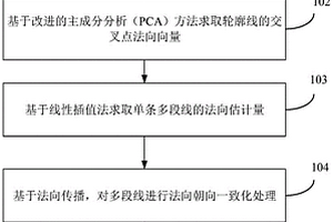 基于交叉輪廓線法向動(dòng)態(tài)估計(jì)的礦體建模方法及裝置