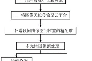 用于鑿巖臺車的多光譜攝像系統(tǒng)及圍巖智能判識方法