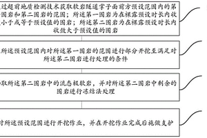 軟巖隧道大變形控制的施工方法