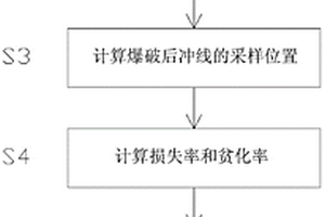 露天爆破礦體邊界損失貧化控制系統(tǒng)及操作方法