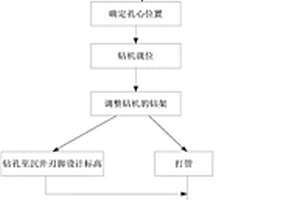 用于密實(shí)圓礫層或砂礫層中沉井工程的助沉施工方法