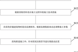 適用于液化砂土地層盾構(gòu)近距離穿越建筑物的施工方法