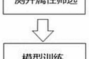 基于LSTM的油氣層預(yù)測方法