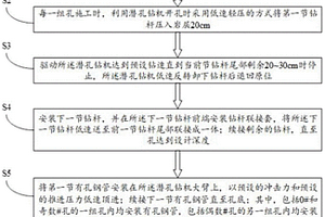 管棚施工方法